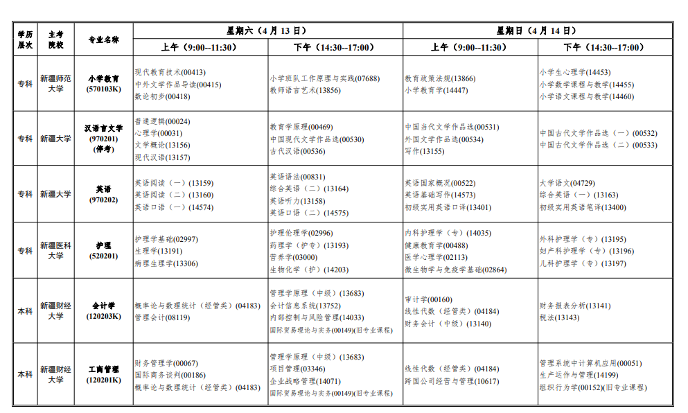 2025年新疆4月自考開考專業(yè)目錄一覽