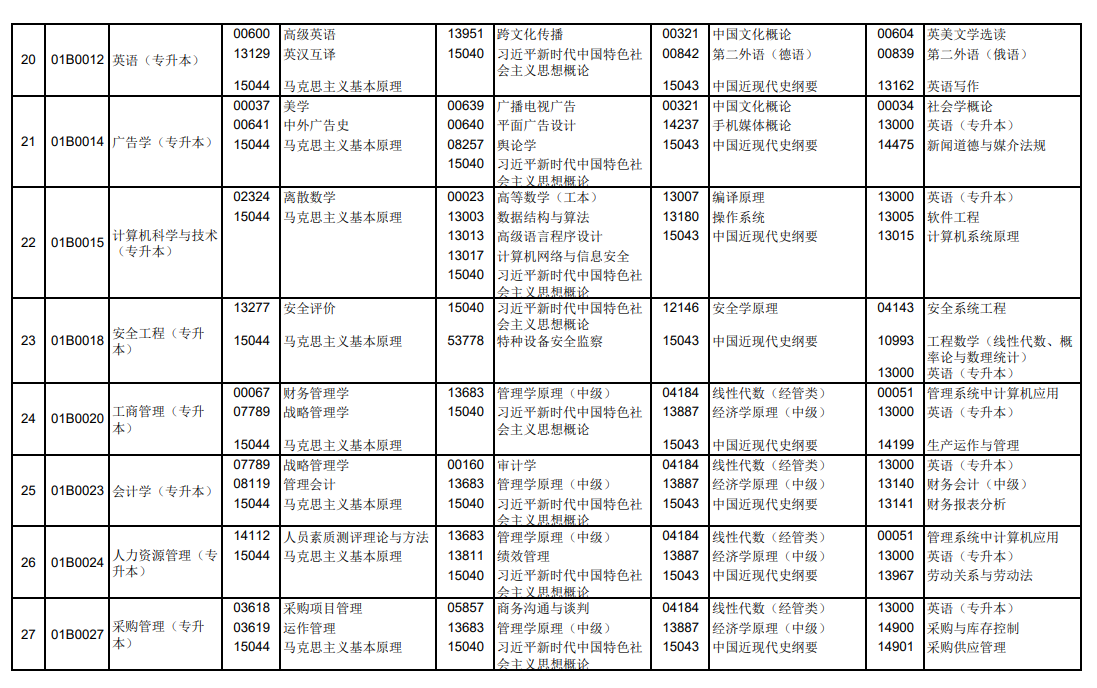 2025年北京4月自考考試時間及科目安排.png