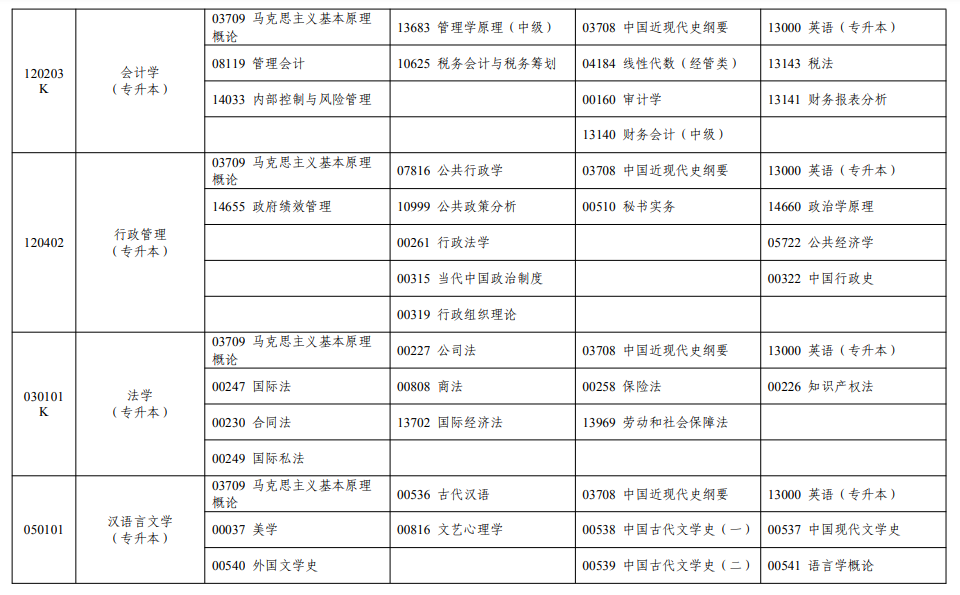 2025年寧夏4月自考專(zhuān)業(yè)考試安排.png