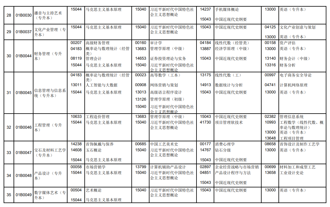 2025年北京4月自考考試時間及科目安排.png