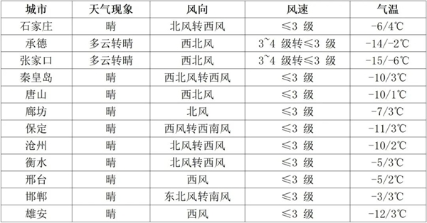 河北省2025年研考考前提醒（二）