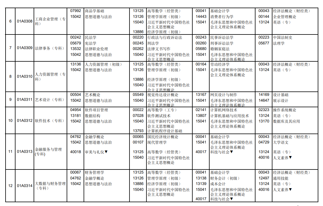 2025年北京4月自考考試時間及科目安排.png