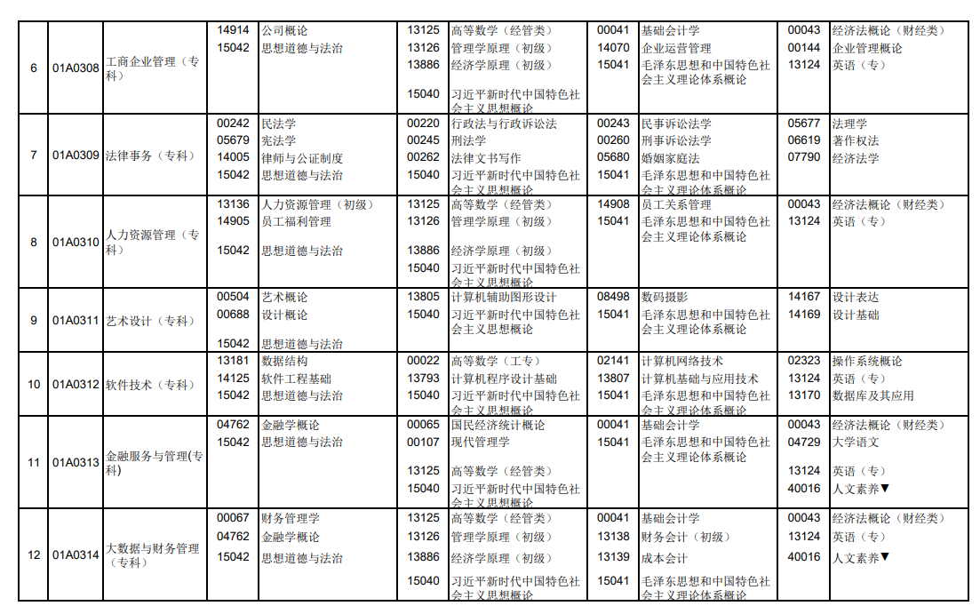 2025年北京10月自考科目及考試時間安排表.png