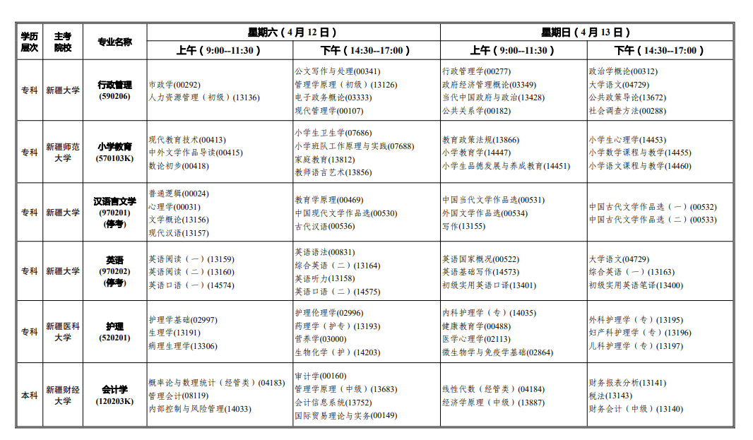 2025年新疆4月自考時(shí)間及科目安排表.png