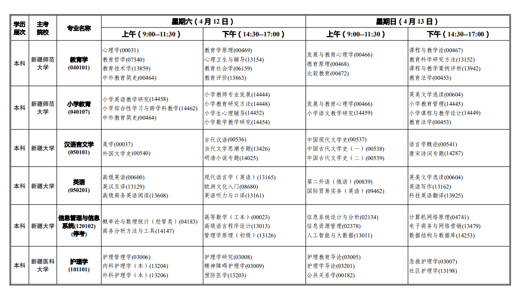 2025年新疆4月自考時(shí)間及科目安排表.png