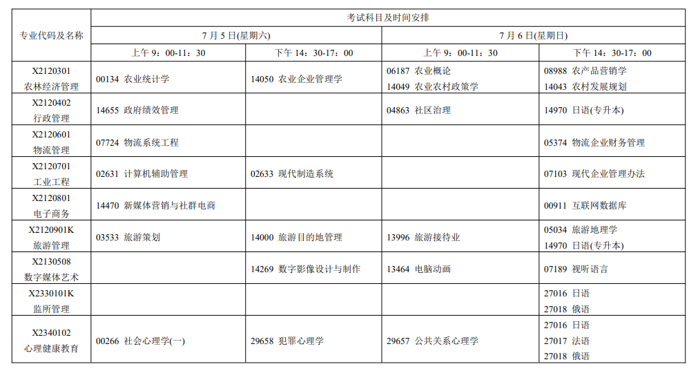 2025年江蘇7月自學(xué)考試的考試時(shí)間及科目安排一覽.png