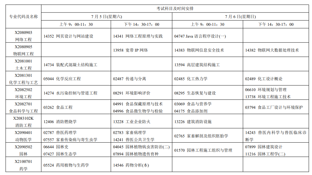 2025年江蘇7月自學(xué)考試的考試時(shí)間及科目安排一覽.png