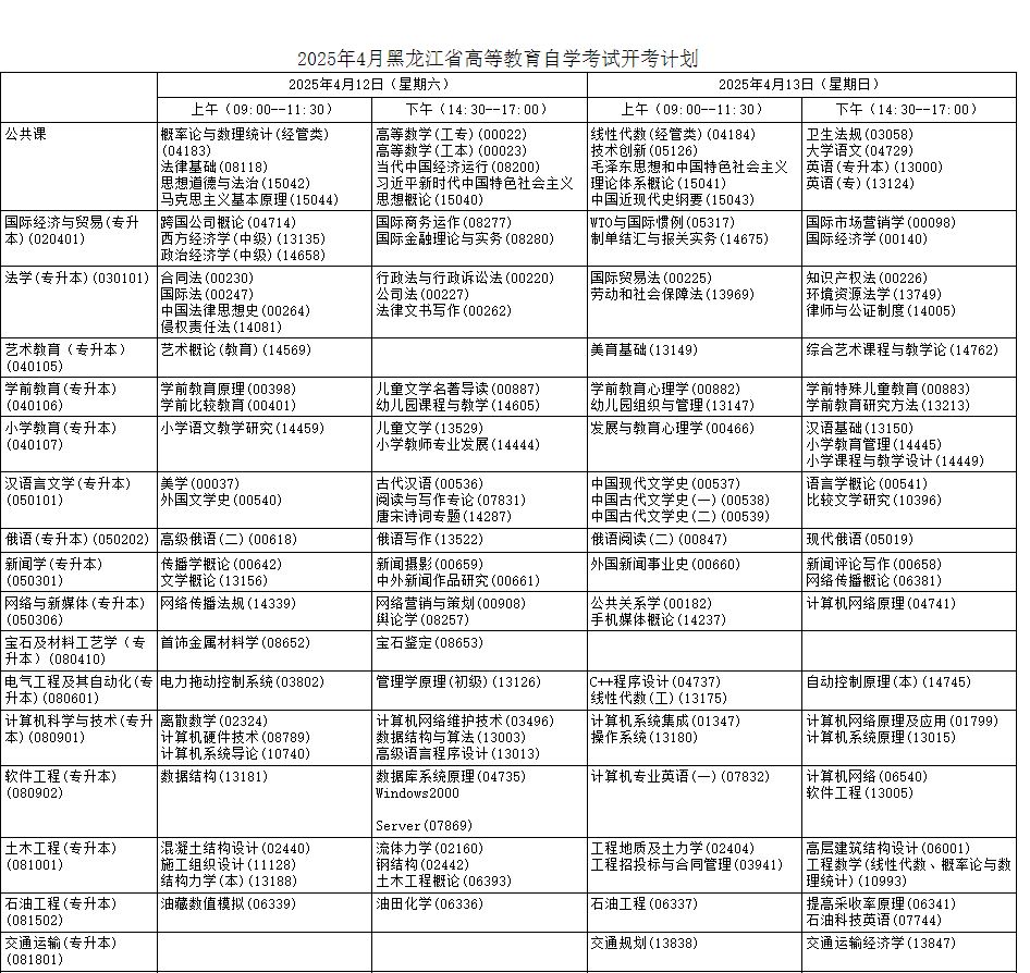 2025年黑龍江4月自考開考專業(yè)目錄一覽