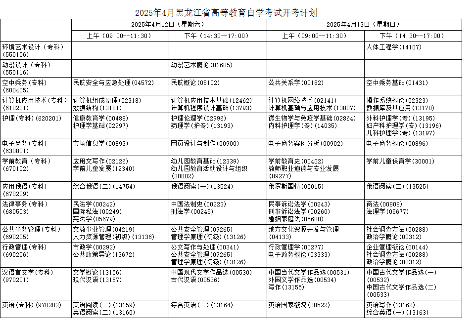 2025年黑龍江4月自考開考專業(yè)目錄一覽