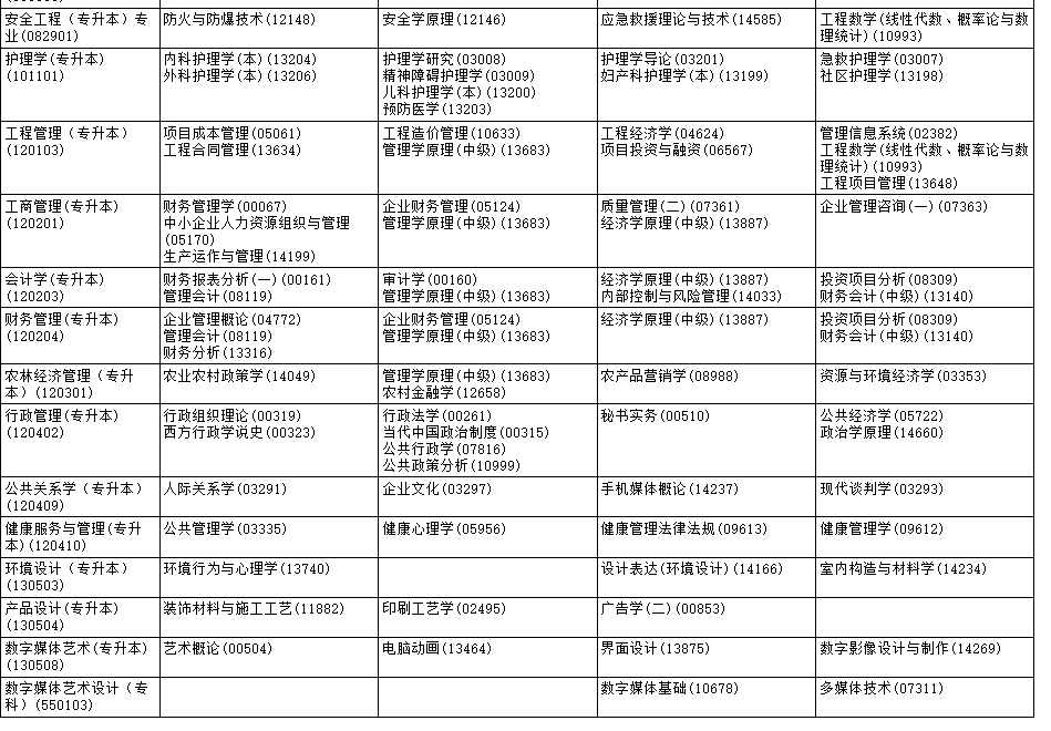 2025年黑龍江4月自考開考專業(yè)目錄一覽