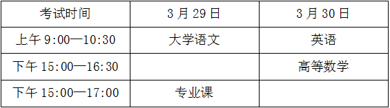 2025年海南統(tǒng)招專升本考試時間及科目安排表