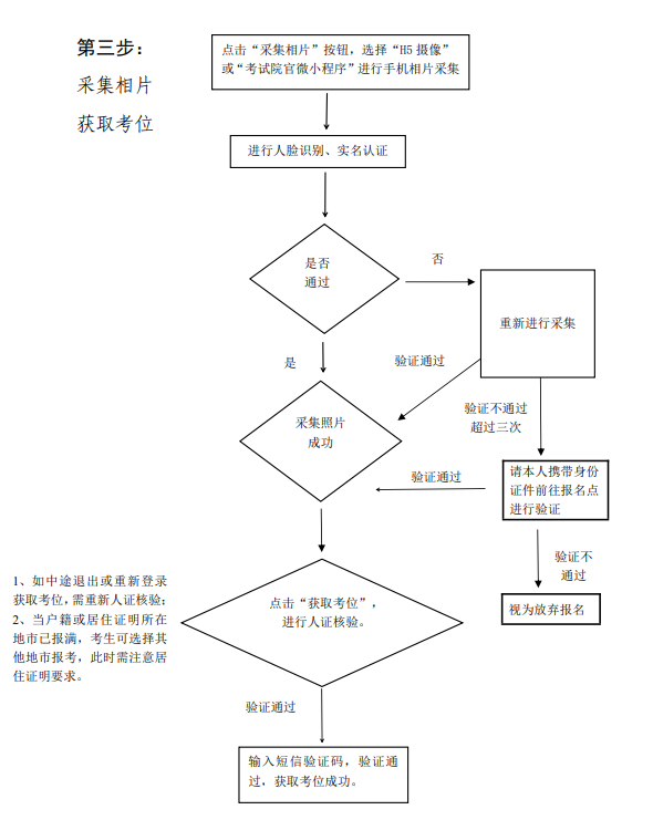 2025年廣東成人高考報考流程圖