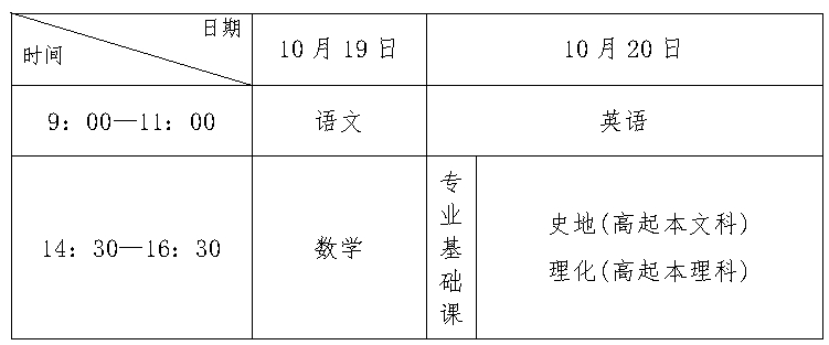 高中起點(diǎn)升本、?？瓶荚嚂r(shí)間表