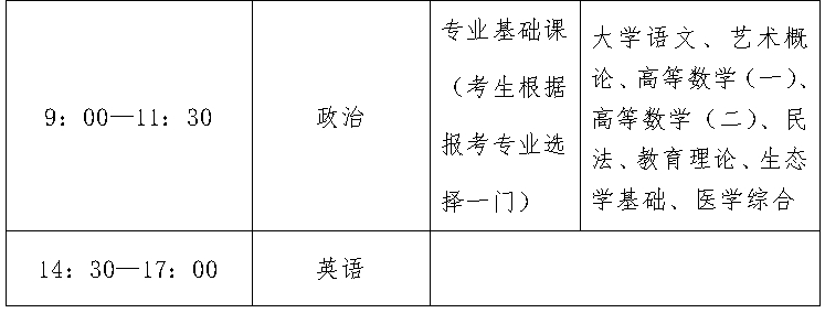 專科起點(diǎn)升本科考試時(shí)間表